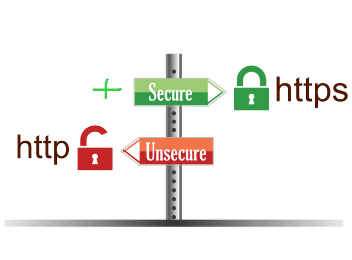 Website transition to https protocol. What you need to know about https on our website?